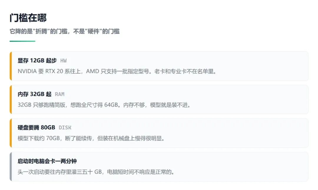 Strata 硬件门槛要求:显存、内存、硬盘