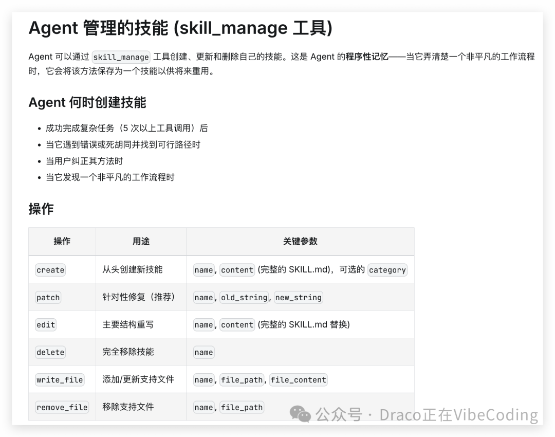 Hermes Agent技能管理工具(skill_manage)说明