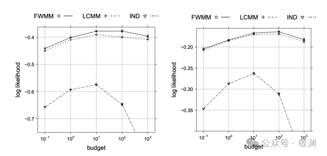 整数规划模型性能对比图
