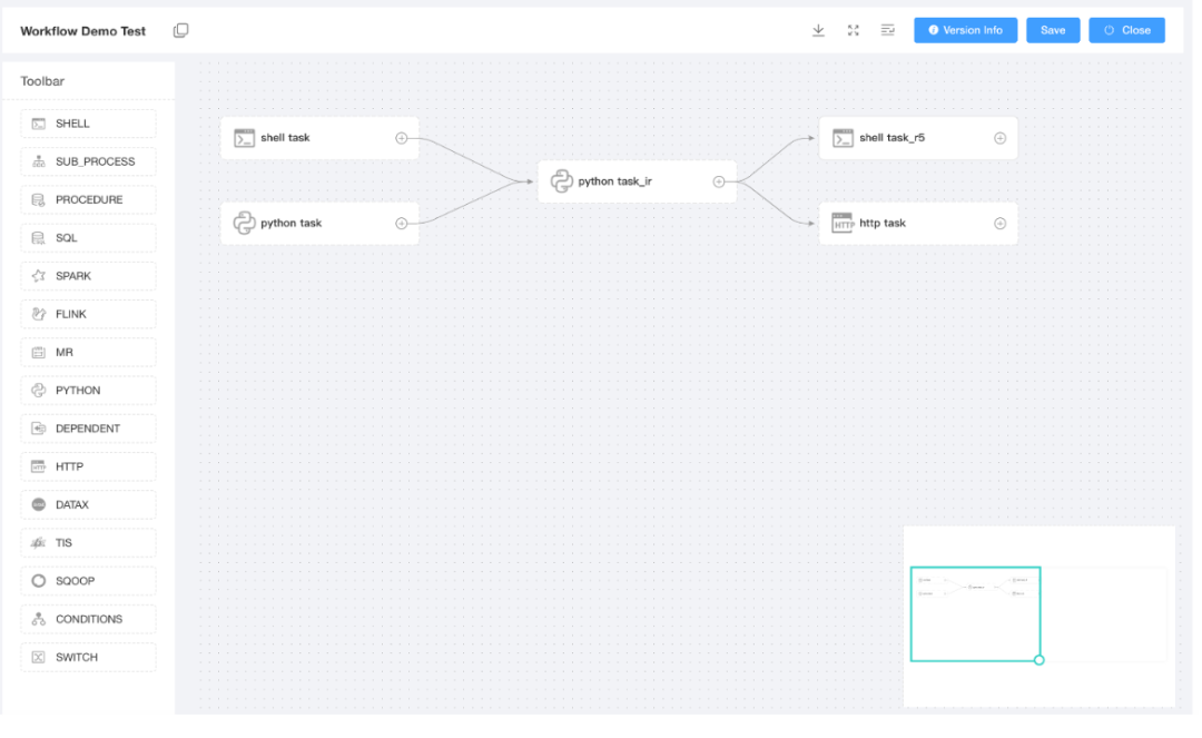 DolphinScheduler工作流示例