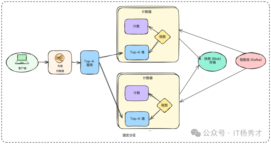 固定分区架构图