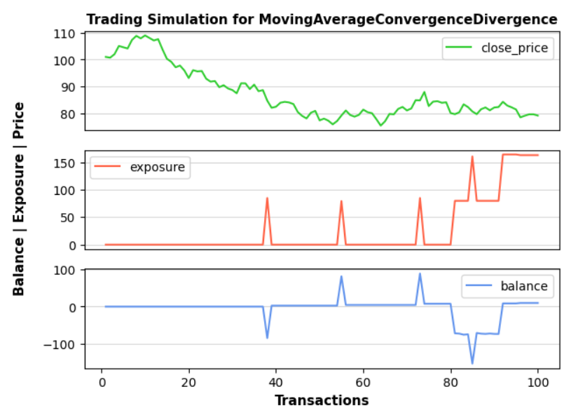 TTI回测结果示意图