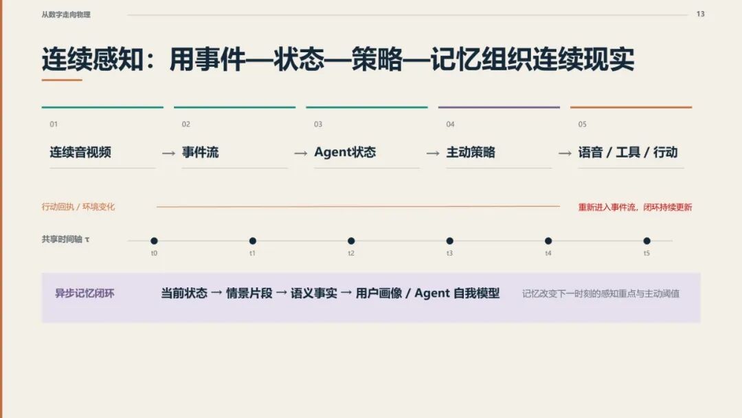 Venom 连续感知闭环:事件流、Agent 状态与主动策略