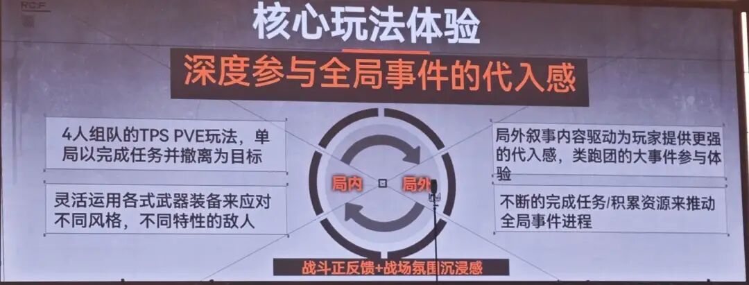 核心玩法体验图，展示局内局外循环及阵营任务系统