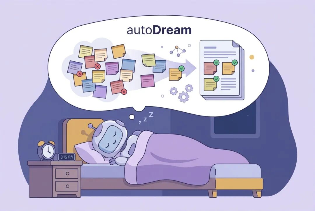 机器人梦境中自动整理记忆示意图