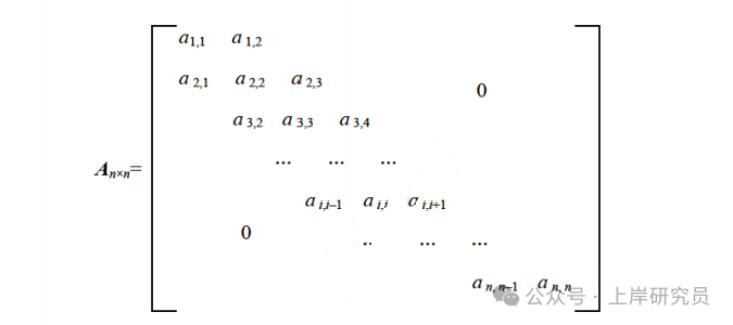 三对角矩阵结构示意图
