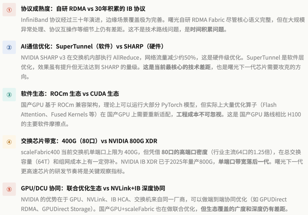 国产方案与NVIDIA InfiniBand五大维度对比分析