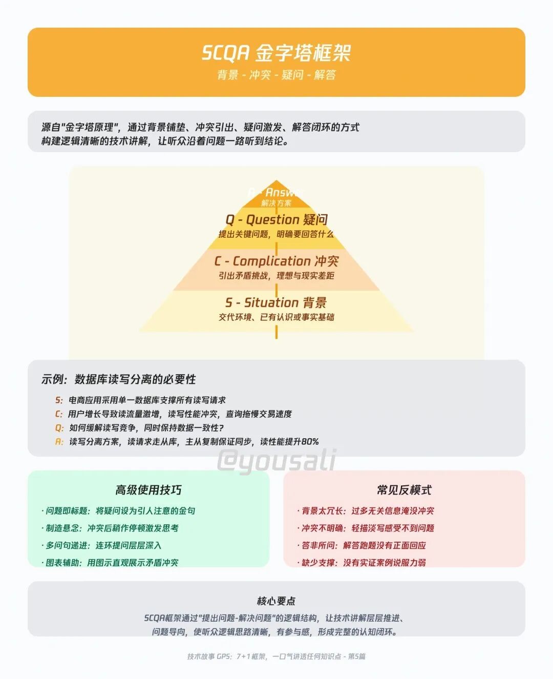 SCQA金字塔框架结构图