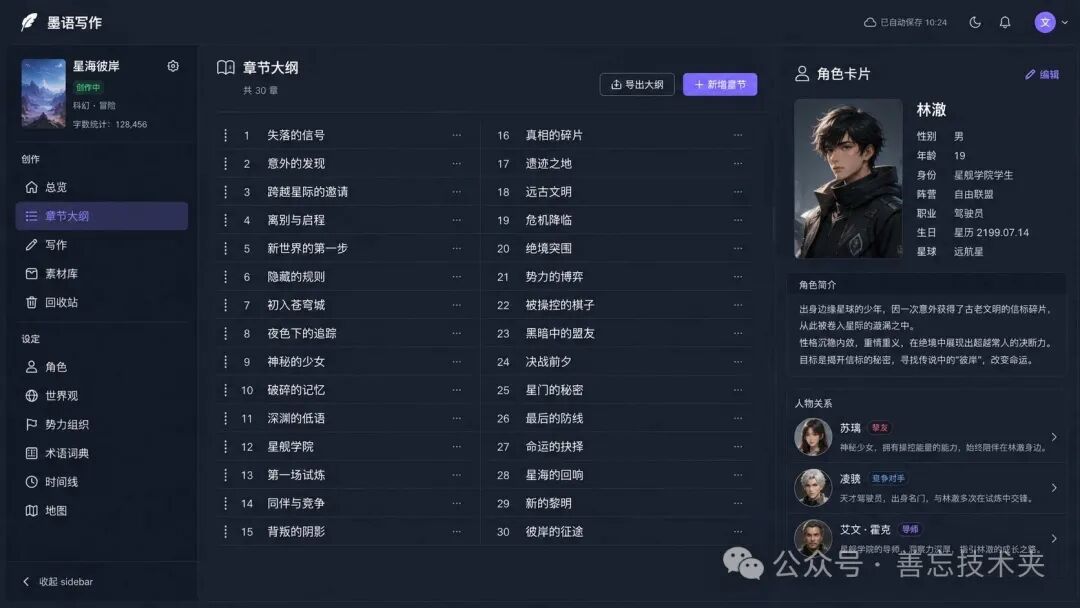 AI写作工具界面,展示左侧导航栏、章节大纲列表及右侧角色卡片信息,包含角色林澈的详细设定