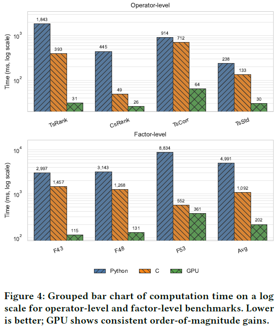 计算性能基准测试图