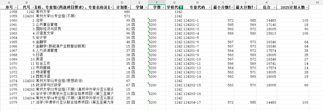 最终整合后的表格效果,匹配上了最低分、最高分、排名以及往年计划数,如常州大学各专业已带有2025年录取数据