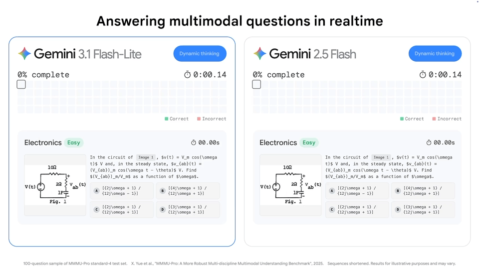 Gemini 3.1 Flash-Lite 与 2.5 Flash 实时多模态问题回答性能对比