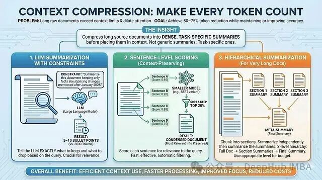 上下文压缩：让每个Token都有价值