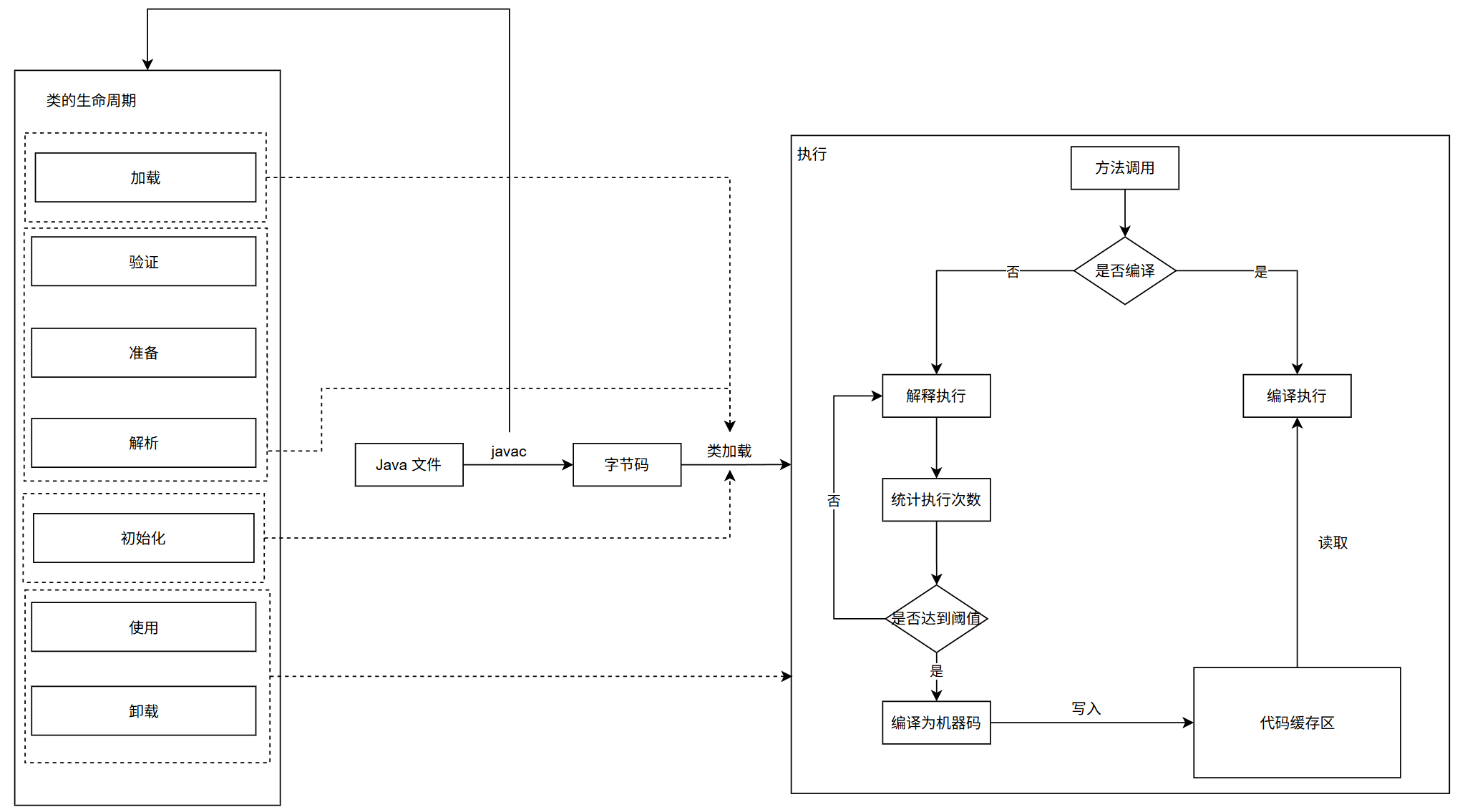 类的生命周期流程图