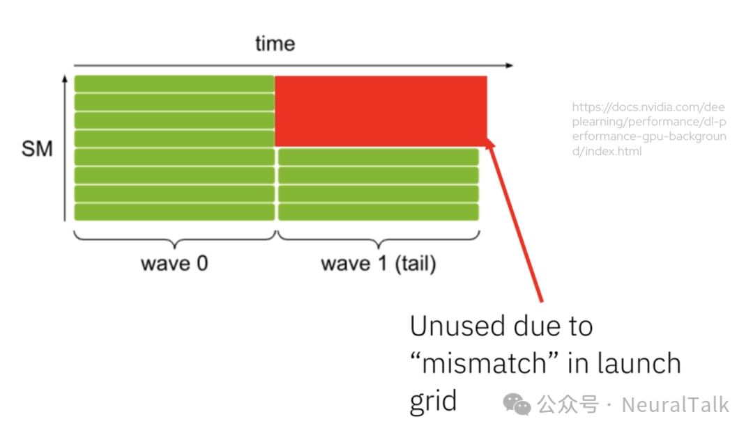 GPU执行波次示意图