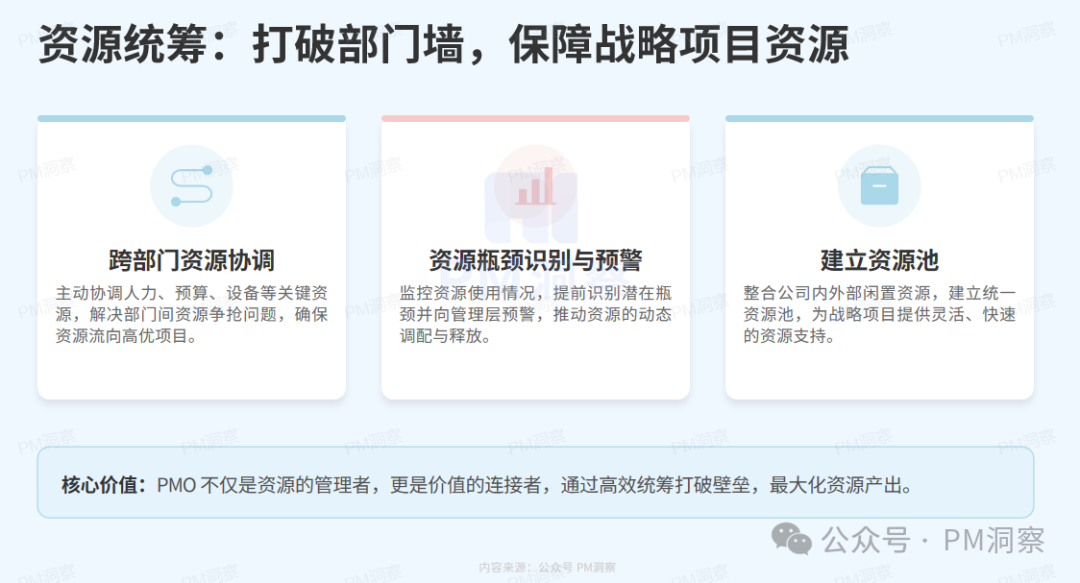 资源统筹三大策略图