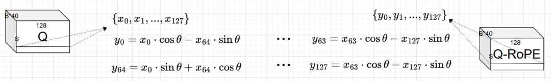 RoPE 计算示意图