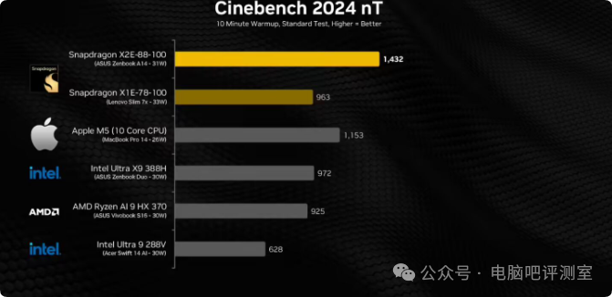 Cinebench 2024多核性能测试对比图