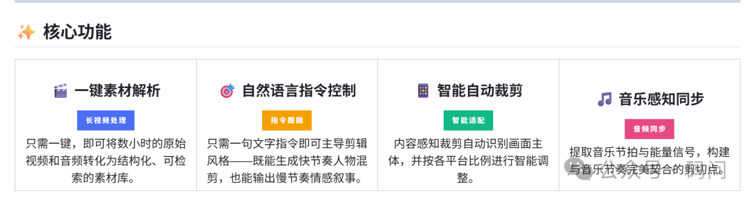 CutClaw四大核心功能图解：一键素材解析、自然语言指令、智能裁剪、音乐同步