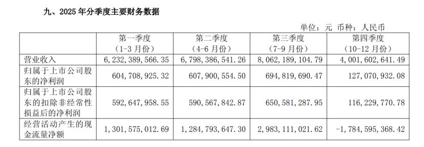 爱玛科技2025年分季度主要财务数据