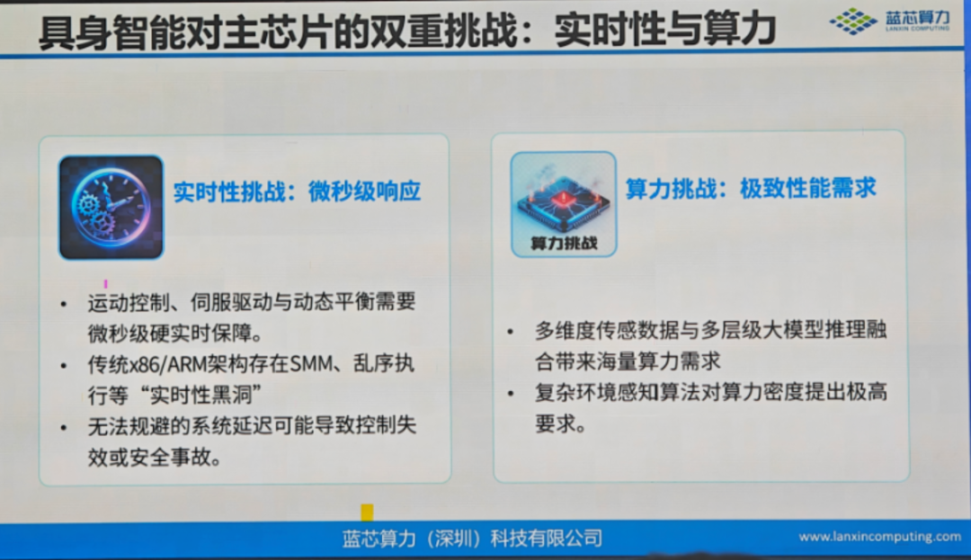 具身智能对主芯片的双重挑战：实时性与算力