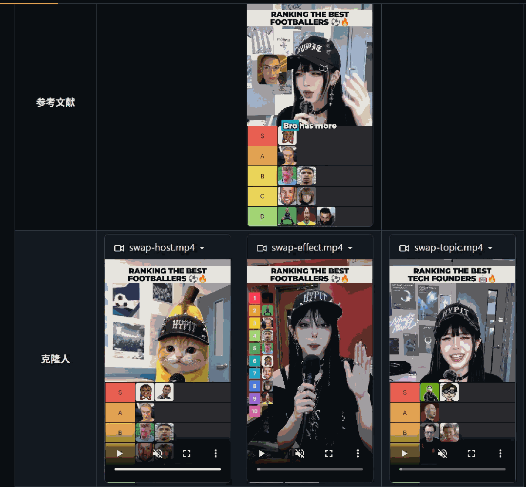 Hypit换脸与视频变体对比演示