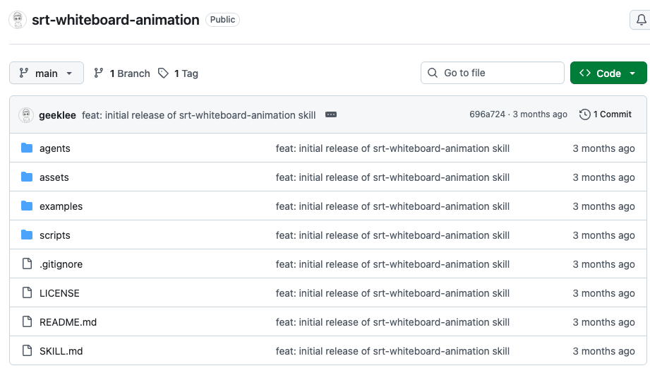 srt-whiteboard-animation GitHub 仓库文件结构
