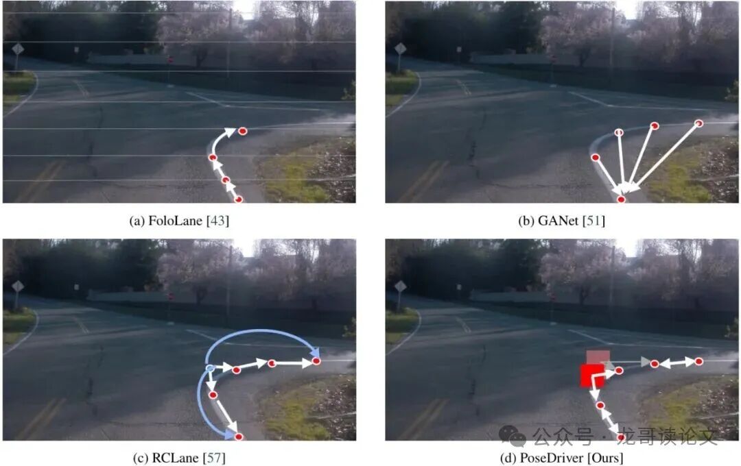 不同车道线关联策略对比