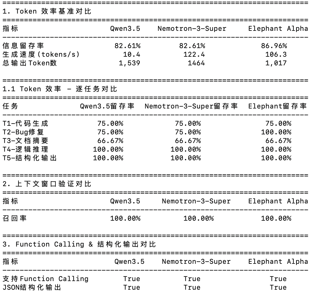 Token效率基准对比表格，包含信息留存率、总输出Token数、上下文窗口召回率、Function Calling支持等数据