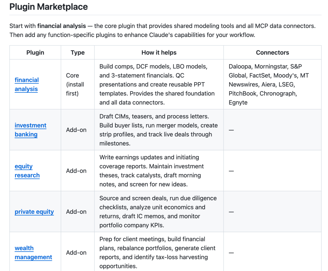 Anthropic金融服务Plugin市场预览
