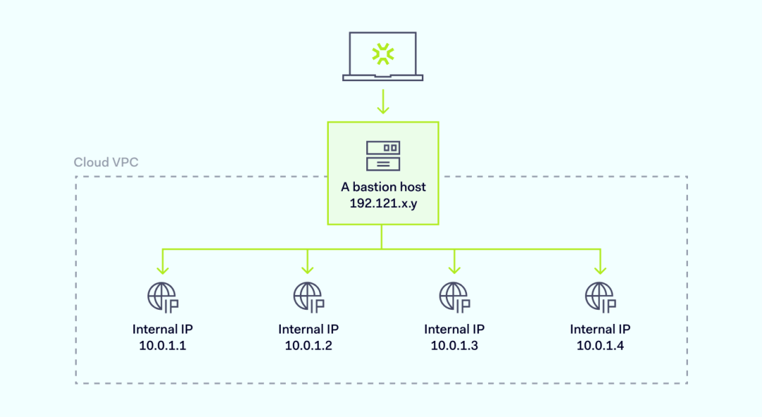 跳板机网络架构示意图