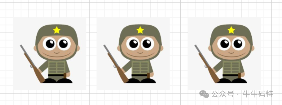 容量规划示意图