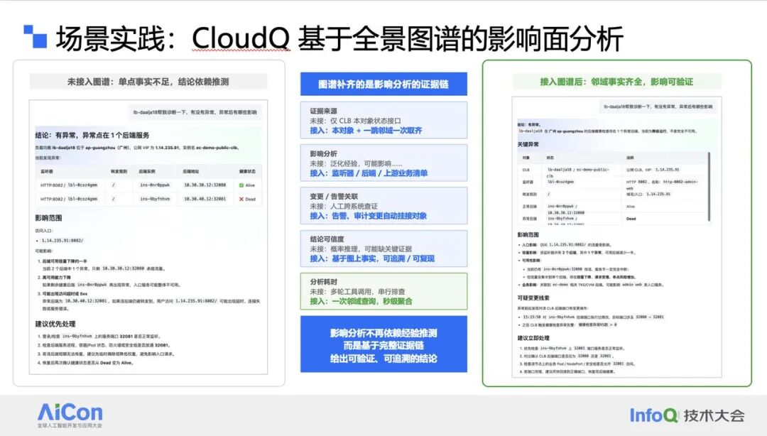 CloudQ 基于全景图谱的影响面分析:证据链对比
