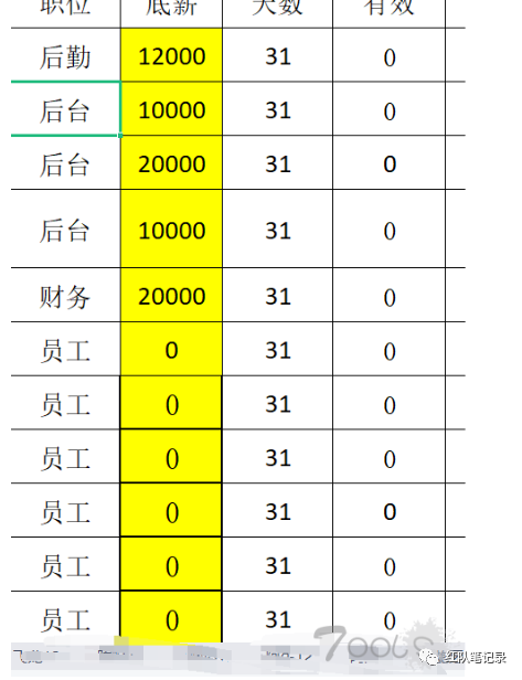 犯罪团伙内部人员薪资表