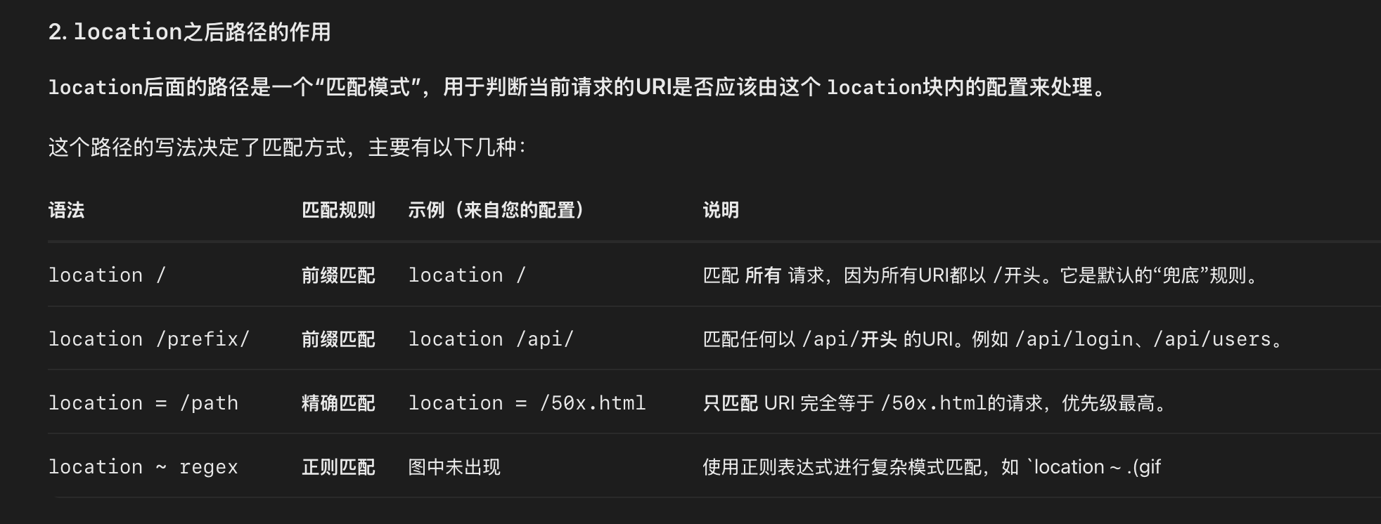 Nginx location路径匹配规则详解