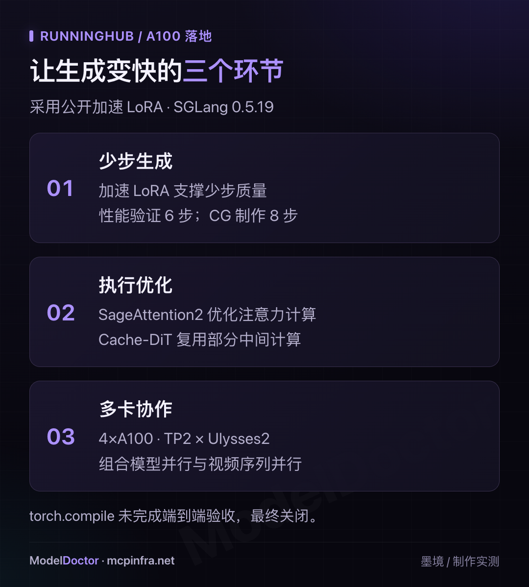RunningHub A100 落地:少步生成、执行优化、多卡协作三环节