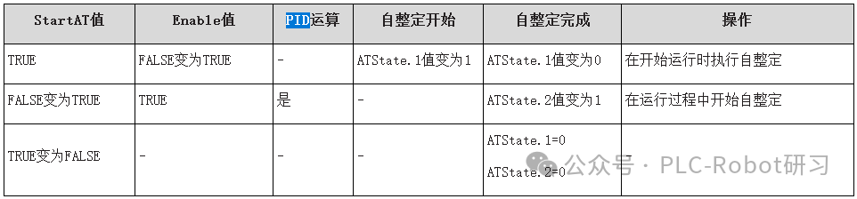 PID自整定StartAT信号逻辑关系表