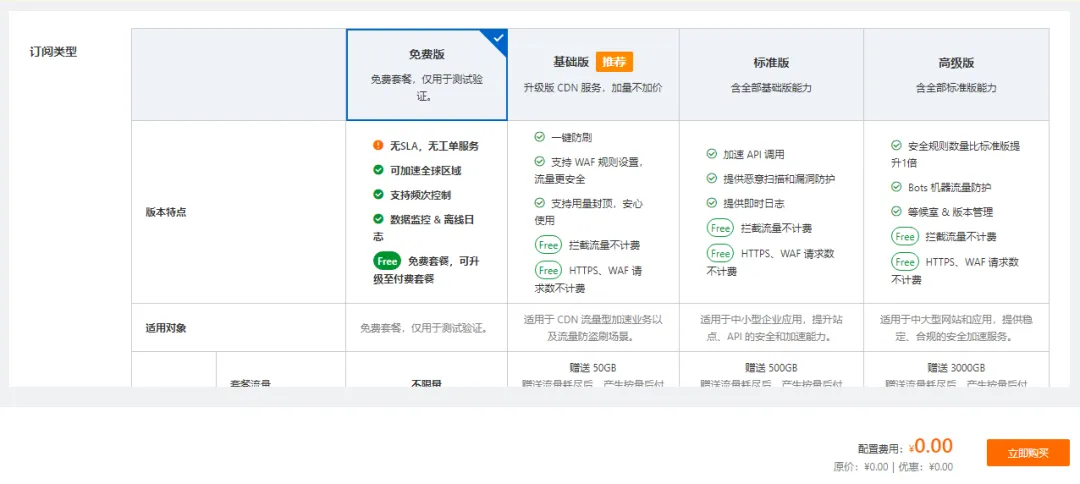 阿里云边缘安全加速(ESA)各版本对比