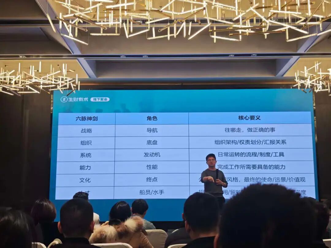 组织能力分析：六脉神剑框架