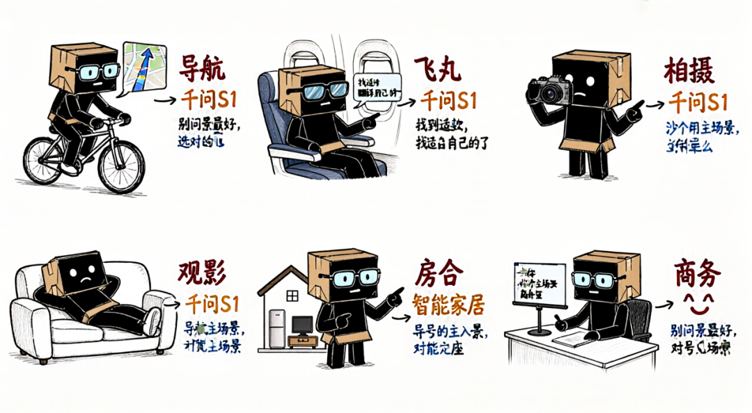 千问S1智能眼镜的导航拍摄观影商务等六个使用场景