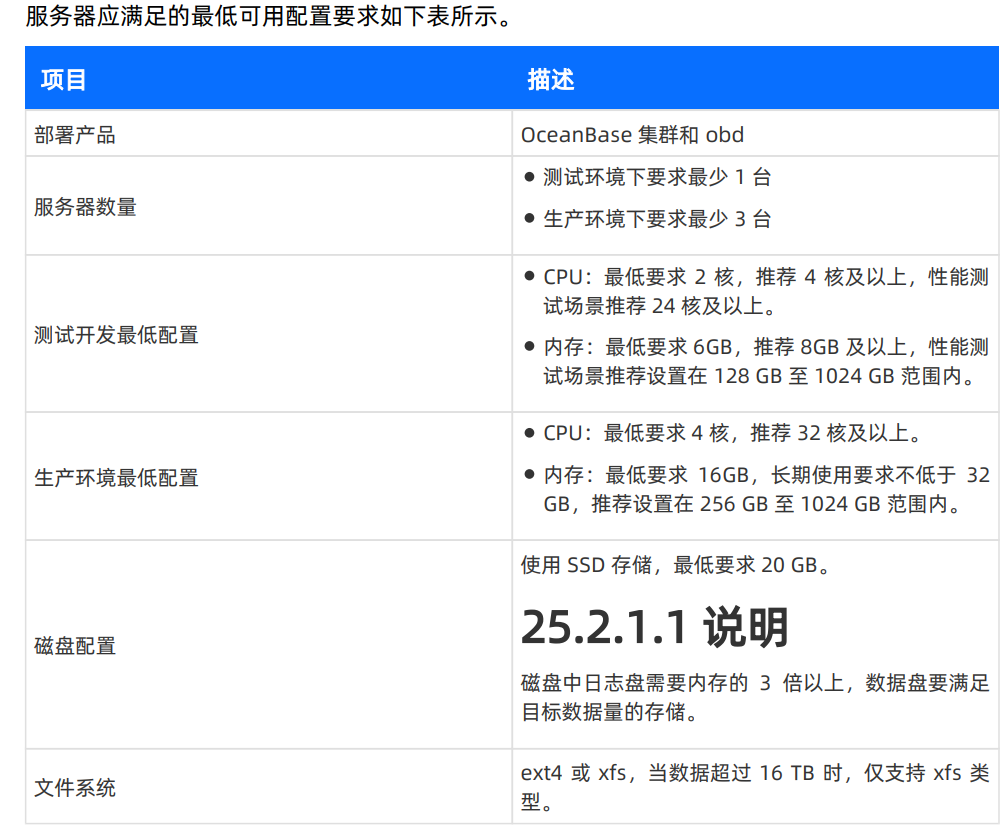 OceanBase部署服务器最低配置要求表