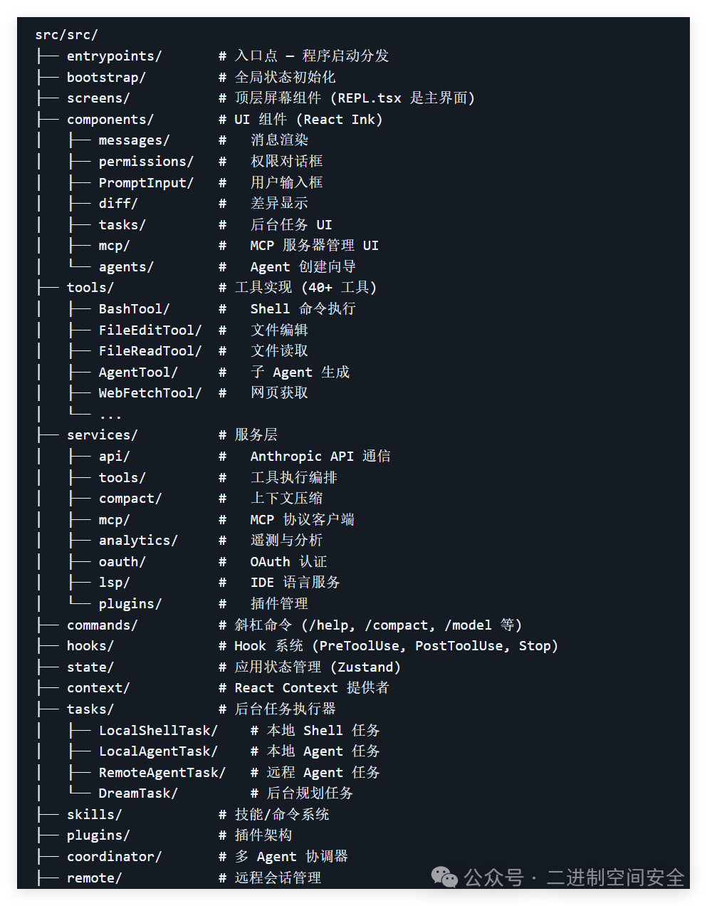 Claude Code 源码主要目录结构图