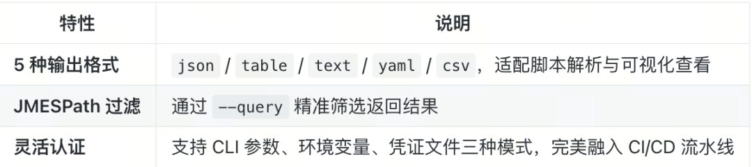 Zilliz CLI 工具特性说明表格