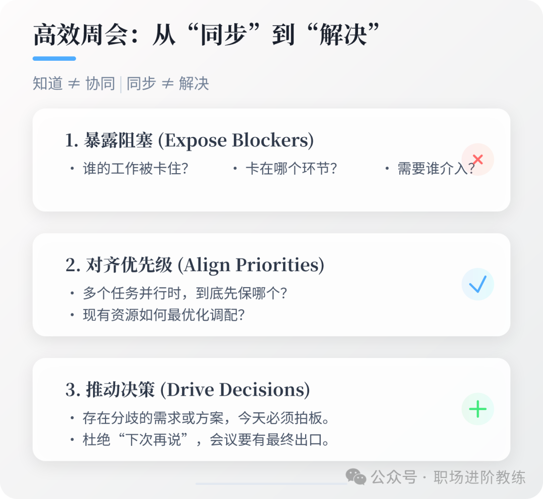 高效周会从同步到解决的方法图解