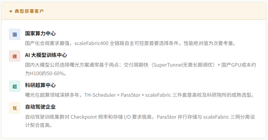 scaleFabric400 典型客户与选型场景