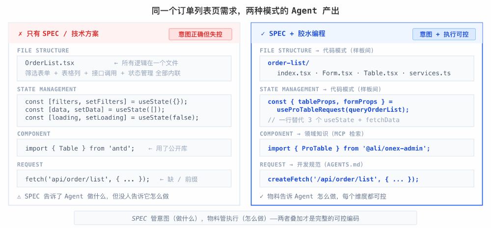 同一需求两种AI编码模式对比