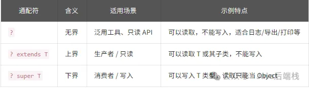 Java泛型通配符使用总结表