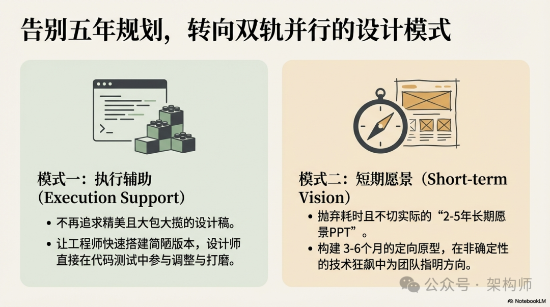 双轨并行设计模式示意图