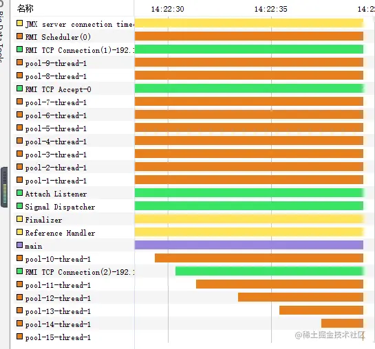 jvisualvm监控线程增长
