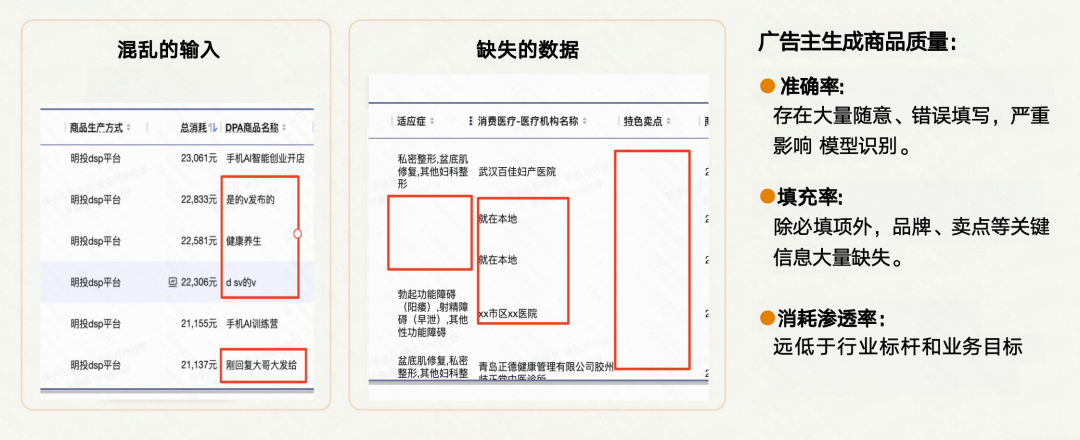 广告数据问题展示:混乱的输入、缺失的数据、低下的生成质量